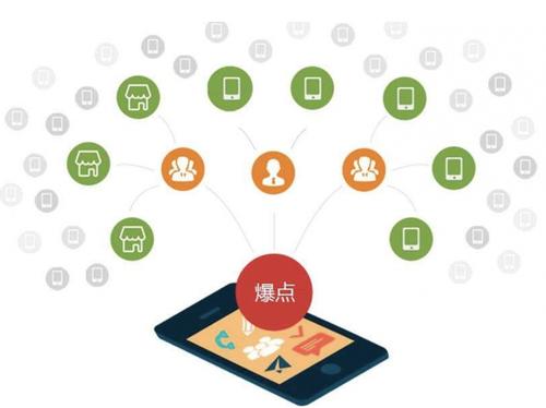 延长为什么越来越多的企业通过软文营销来引流
